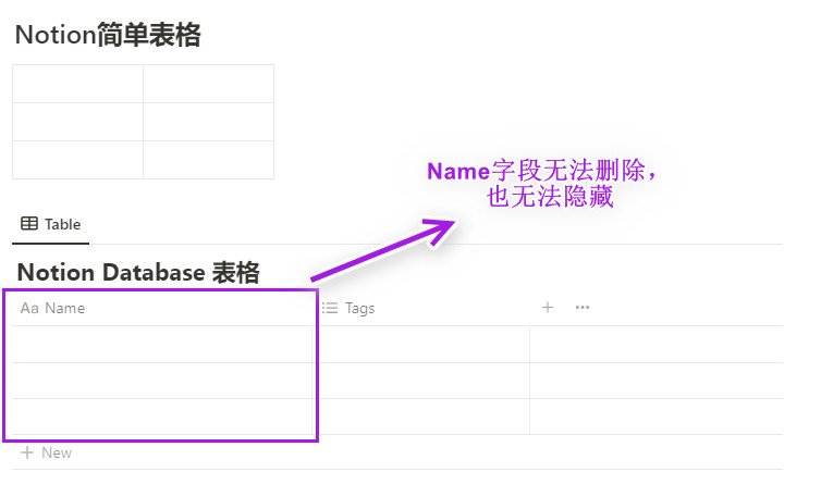 Database表格Name字段无法被删除或隐藏