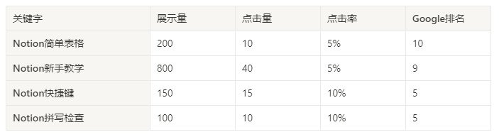 Notion简单表格示例