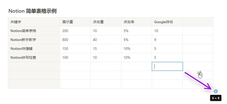 简单表格快速添加新行和新列