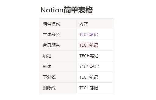 简单表格的文字编辑