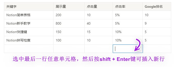 选中最后一行人任意单元格，并按Shift+Enter键可插入新行