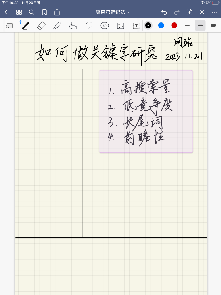 康奈尔笔记法 - 在听课或阅读的过程中，把你认为重要的内容记录在右侧最大的笔记区域内