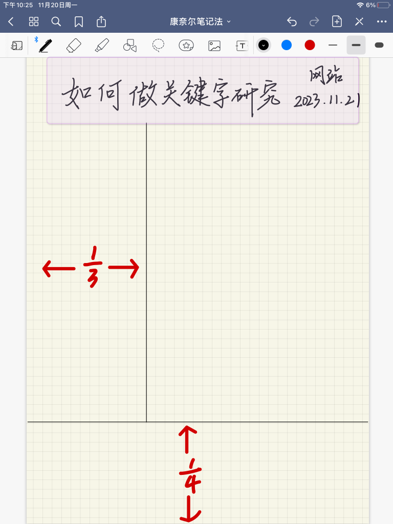 康奈尔笔记法 - 在笔记页面的顶端，写下本页记录的课程或阅读主题，以及日期