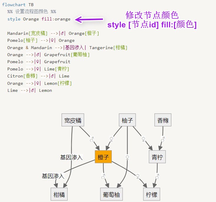 Redpath Notion Notion流程图:手把手保姆级教程 - TECH笔记